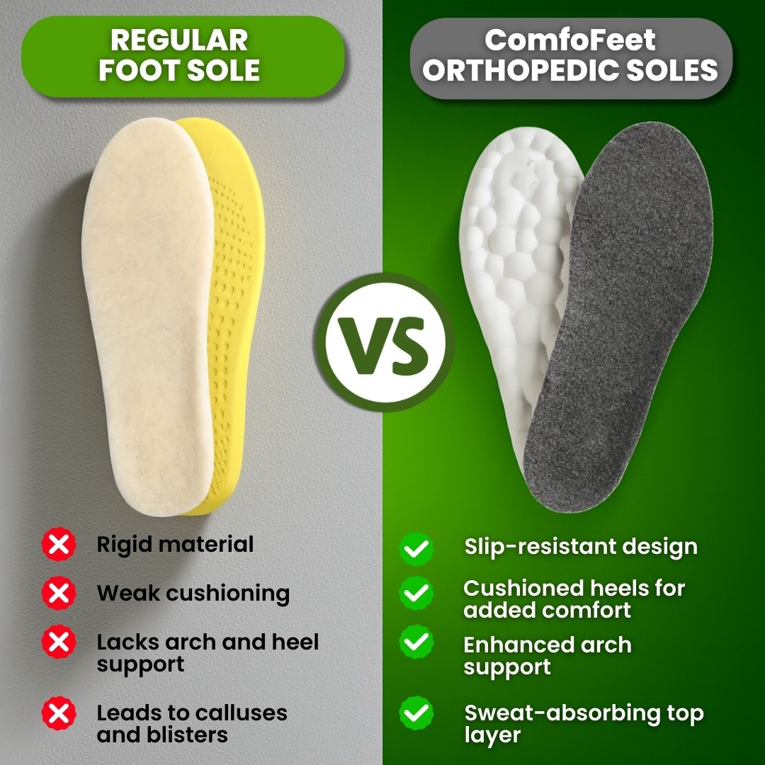 Orthora Winter Insoles