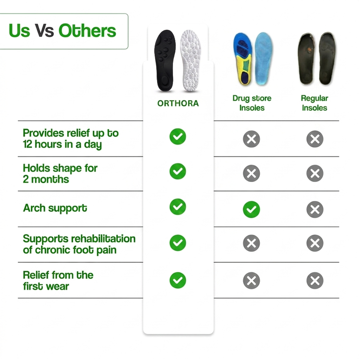 Orthora Massage Insoles – 12 Hour Shift Comfort